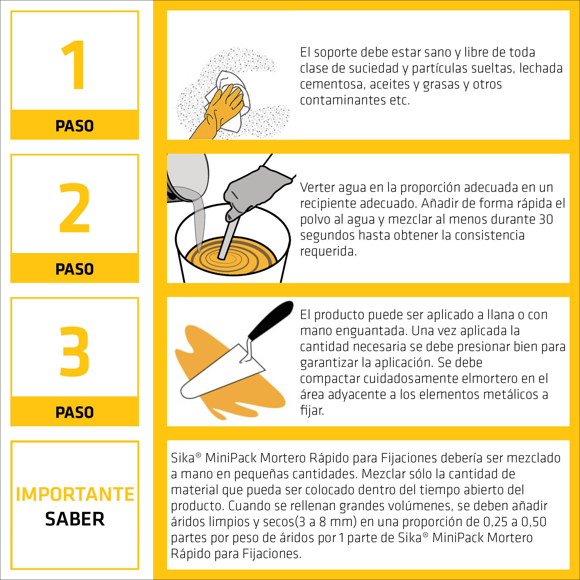 Sika MiniPack Mortero rápido para fijaciones